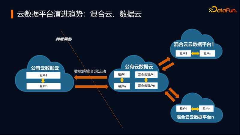 Power BI数据可视化：解锁数据洞察的艺术