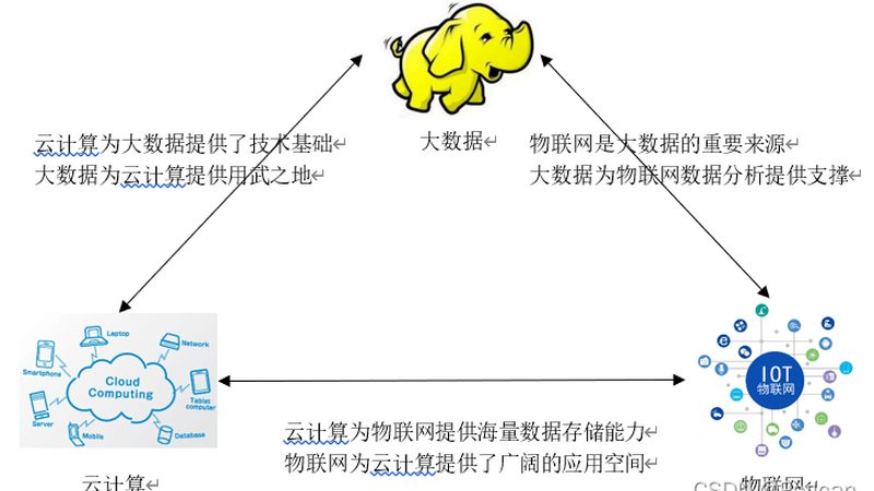 私有云高可用方案：构建企业数据安全的坚实堡垒**