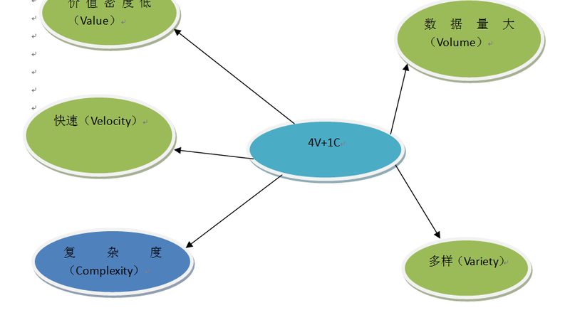 数据清洗工具定制开发的必要性及要点解析